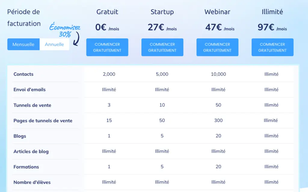 tarifs de systeme.Io