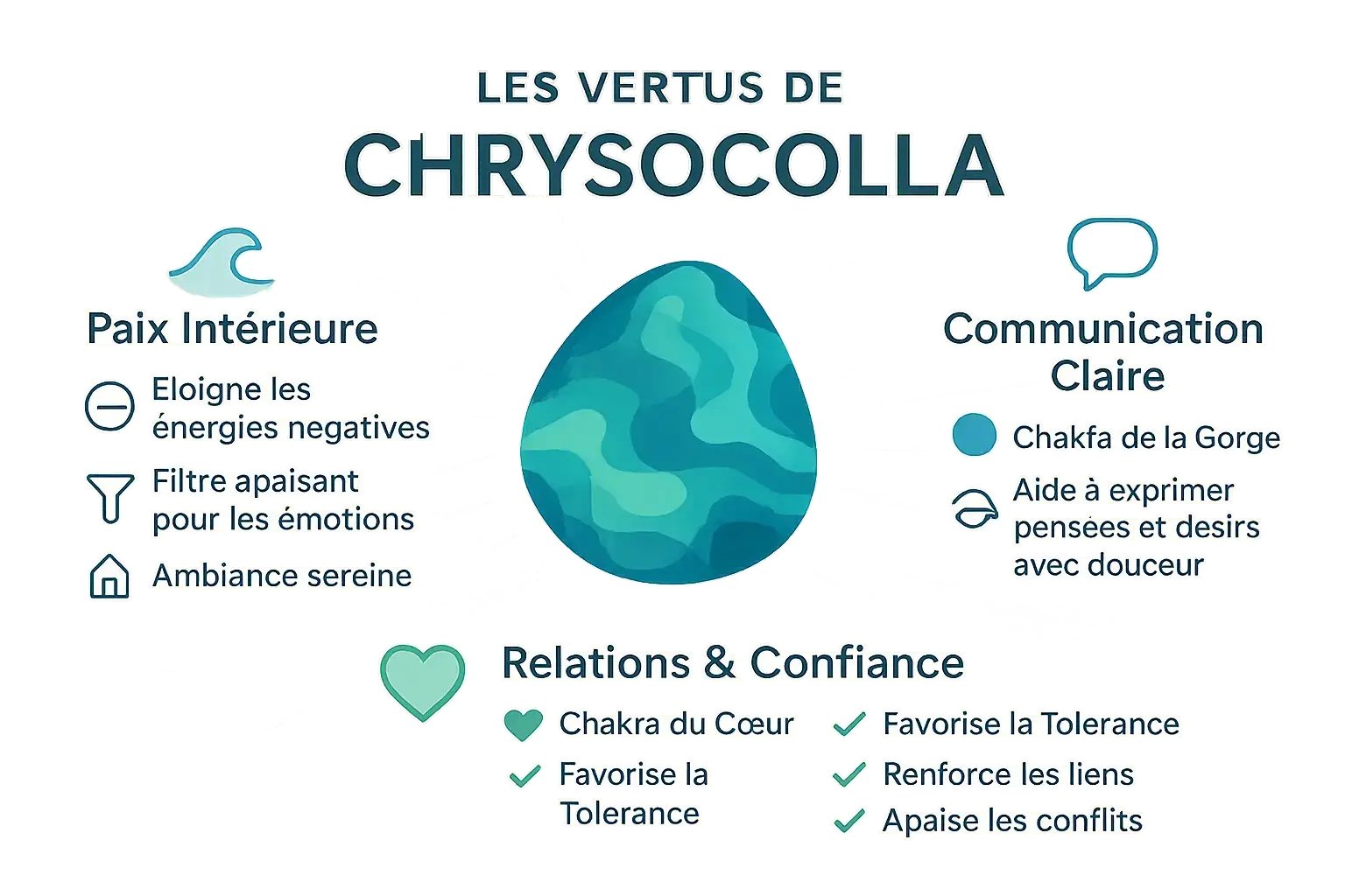 Pierre de chrysocolle turquoise