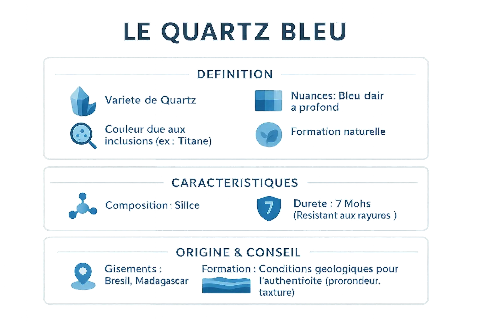 Quartz bleu en pierre brute et polie
