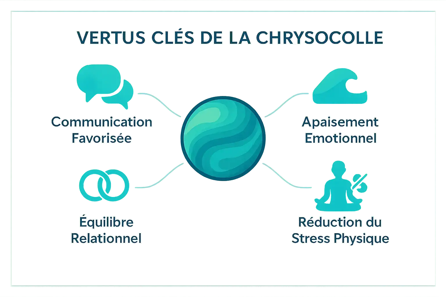 Chrysocolle : sérénité et communication fluide 💙 - 2025